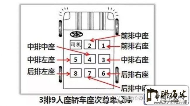 坐车礼仪-坐车位置礼仪（附图）-商务坐车礼仪