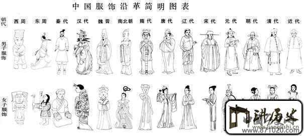 中国服饰沿革简明图表