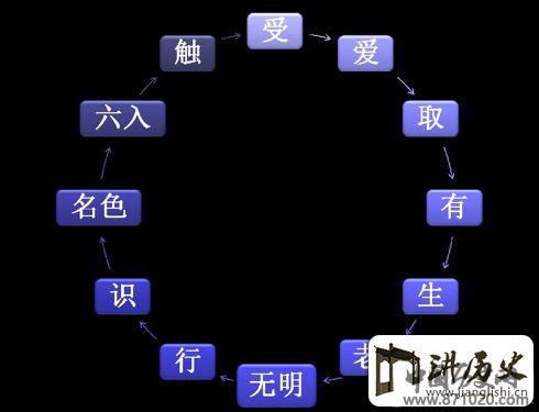 十二因缘六道轮回图，解读佛家因果