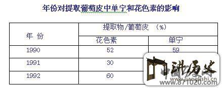 影响红葡萄酒品质的主要因素-酒知识，酒文化，酒品评，酒友家园！-闻酒知香