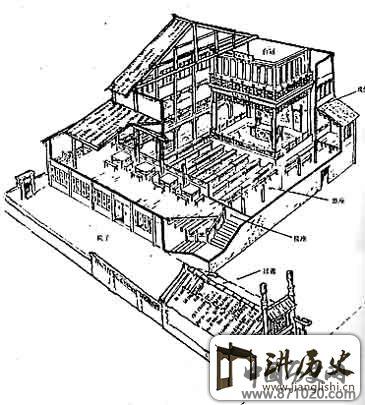 清代营业性戏院复原图