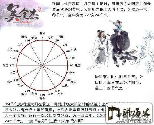 清明节追念先祖传统美食制作全攻略