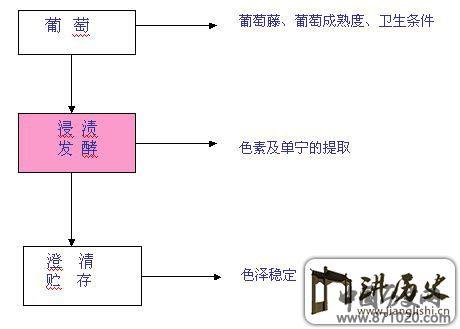 影响红葡萄酒品质的主要因素-酒知识，酒文化，酒品评，酒友家园！-闻酒知香
