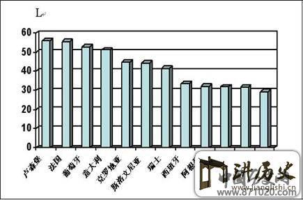 中国葡萄酒市场现状-酒知识，酒文化，酒品评，酒友家园！-闻酒知香